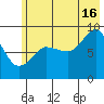 Day Harbor tide chart for Tuesday, July 16, 2024