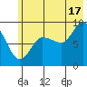 Day Harbor tide chart for Wednesday, July 17, 2024