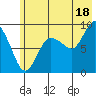 Day Harbor tide chart for Thursday, July 18, 2024