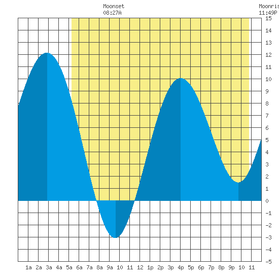 Day Harbor tide chart for Tuesday, July 23, 2024