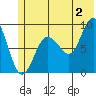 Day Harbor tide chart for Tuesday, July 2, 2024