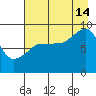 Day Harbor tide chart for Wednesday, August 14, 2024
