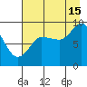 Day Harbor tide chart for Thursday, August 15, 2024