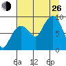 Day Harbor tide chart for Monday, August 26, 2024