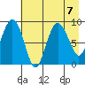 Day Harbor tide chart for Wednesday, August 7, 2024
