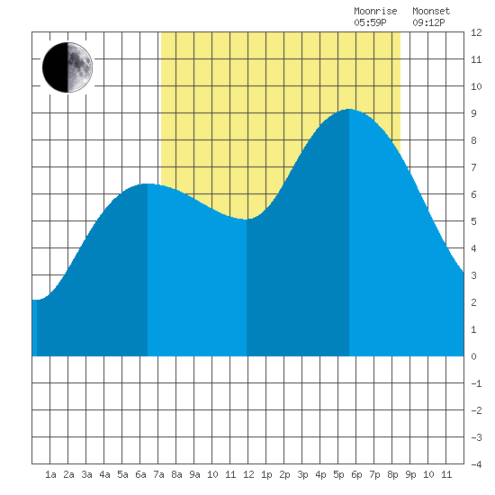 Day Harbor tide chart for Tuesday, September 10, 2024