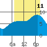 Day Harbor tide chart for Wednesday, September 11, 2024