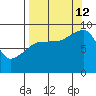 Day Harbor tide chart for Thursday, September 12, 2024