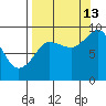 Day Harbor tide chart for Friday, September 13, 2024