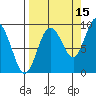 Day Harbor tide chart for Sunday, September 15, 2024