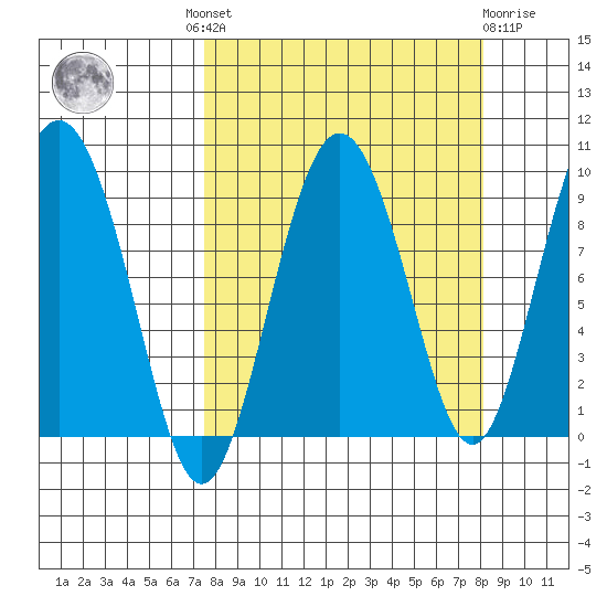 Day Harbor tide chart for Tuesday, September 17, 2024