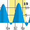 Day Harbor tide chart for Thursday, September 19, 2024