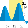Day Harbor tide chart for Saturday, September 21, 2024