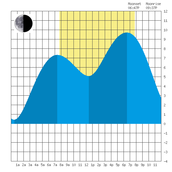 Day Harbor tide chart for Tuesday, September 24, 2024