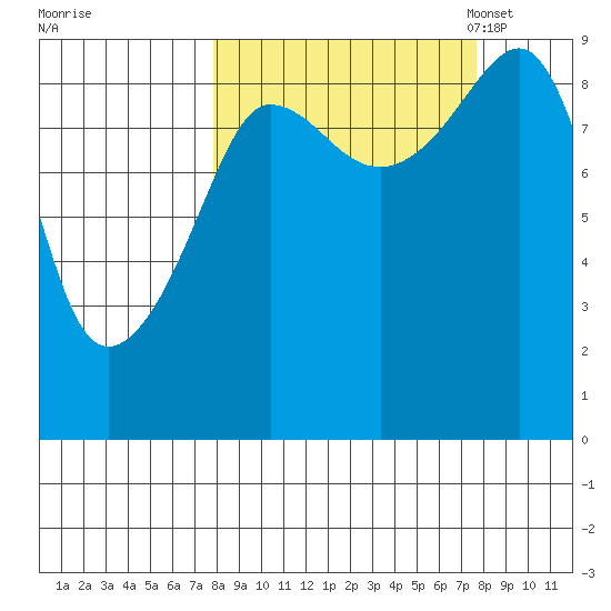 Day Harbor tide chart for Thursday, September 26, 2024