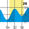Day Harbor tide chart for Saturday, September 28, 2024