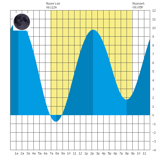 Day Harbor tide chart for Monday, September 2, 2024