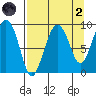 Day Harbor tide chart for Monday, September 2, 2024