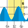 Day Harbor tide chart for Friday, September 6, 2024