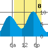 Day Harbor tide chart for Sunday, September 8, 2024