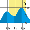 Day Harbor tide chart for Monday, September 9, 2024
