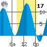 Day Harbor tide chart for Thursday, October 17, 2024