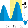 Day Harbor tide chart for Saturday, October 19, 2024