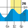 Day Harbor tide chart for Saturday, October 26, 2024
