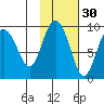 Day Harbor tide chart for Wednesday, October 30, 2024
