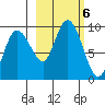 Day Harbor tide chart for Sunday, October 6, 2024