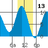 Day Harbor tide chart for Wednesday, November 13, 2024