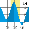 Day Harbor tide chart for Thursday, November 14, 2024
