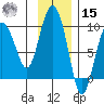 Day Harbor tide chart for Friday, November 15, 2024