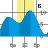 Day Harbor tide chart for Wednesday, November 6, 2024
