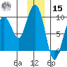 Day Harbor tide chart for Sunday, December 15, 2024
