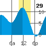 Day Harbor tide chart for Sunday, December 29, 2024