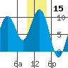 Day Harbor tide chart for Wednesday, January 15, 2025