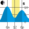 Day Harbor tide chart for Monday, January 6, 2025