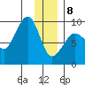 Day Harbor tide chart for Wednesday, January 8, 2025