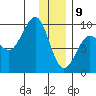 Day Harbor tide chart for Thursday, January 9, 2025