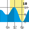 Day Harbor tide chart for Monday, March 10, 2025