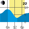 Day Harbor tide chart for Saturday, March 22, 2025