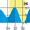 Day Harbor tide chart for Wednesday, March 26, 2025