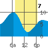 Day Harbor tide chart for Friday, March 7, 2025