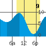 Day Harbor tide chart for Sunday, March 9, 2025