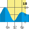 Day Harbor tide chart for Friday, April 18, 2025