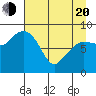 Day Harbor tide chart for Sunday, April 20, 2025