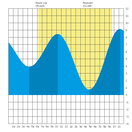 Day Harbor tide chart for Wednesday, April 23, 2025