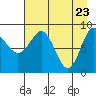Day Harbor tide chart for Wednesday, April 23, 2025