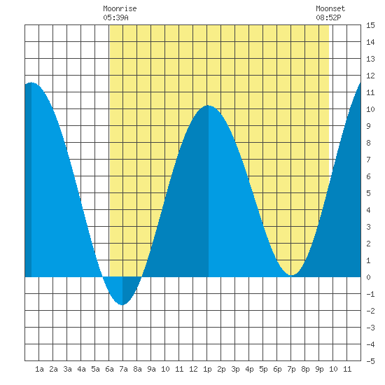Day Harbor tide chart for Saturday, April 26, 2025